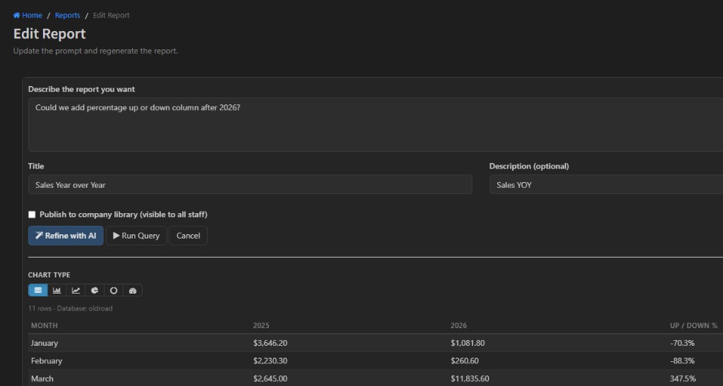 AI custom report editor with natural language prompt and sales year-over-year results